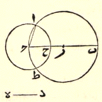 Figure IV.1