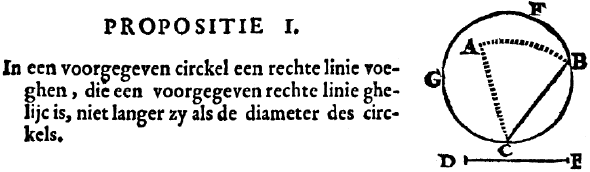 Ian Pieterszoon Dou, der stadt Leyden Lant-meter. Utrecht. 1647