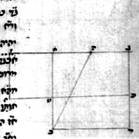 folio 123. verso.  figure II.11