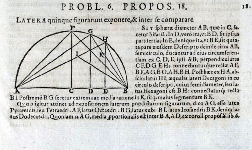 Euclidis Elementorum Libri XV. Christophorus Clavius, Coloniæ 1591