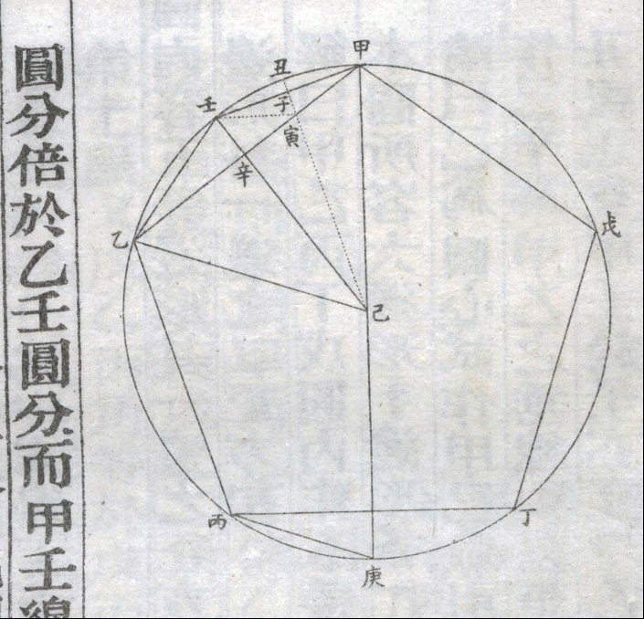 Figure XIII.10