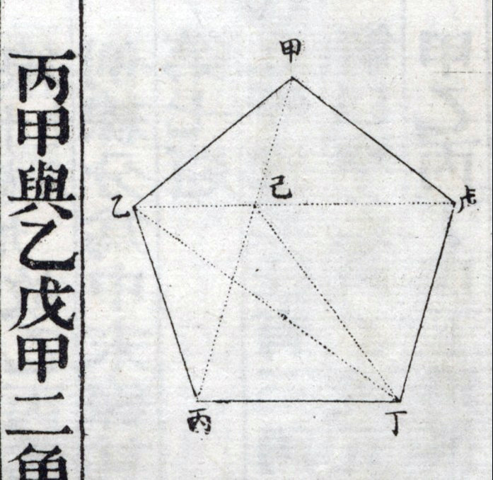 Figure XIII.7
